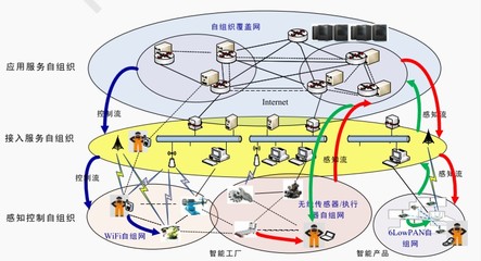 科研項目網(wǎng)絡服務 數(shù)字化時代下的學術協(xié)作與創(chuàng)新平臺