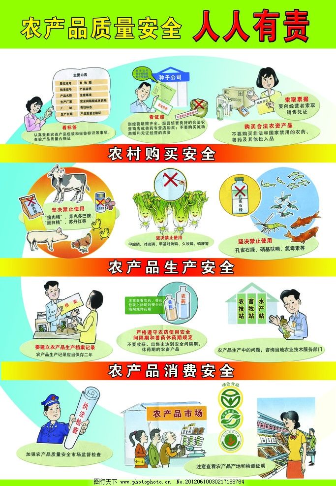從田間到舌尖 農(nóng)產(chǎn)品生產(chǎn)中的質(zhì)量安全關(guān)鍵環(huán)節(jié)與圖片紀實